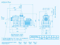 Aqua Plus 4 Pumpe, 20m³