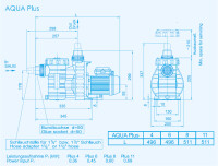 Aqua Plus 11  Pumpe 0,69KW 230V 11 m³/h bei 8m WS AQUA TECHNIX