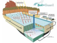 Solarabdeckung 4,5m rund 400my GeoBubble Energy blau/schwarz Luftpolsterfolie