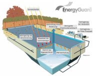 Solarabdeckung 4,5m rund 400my GeoBubble Energy blau/schwarz Luftpolsterfolie